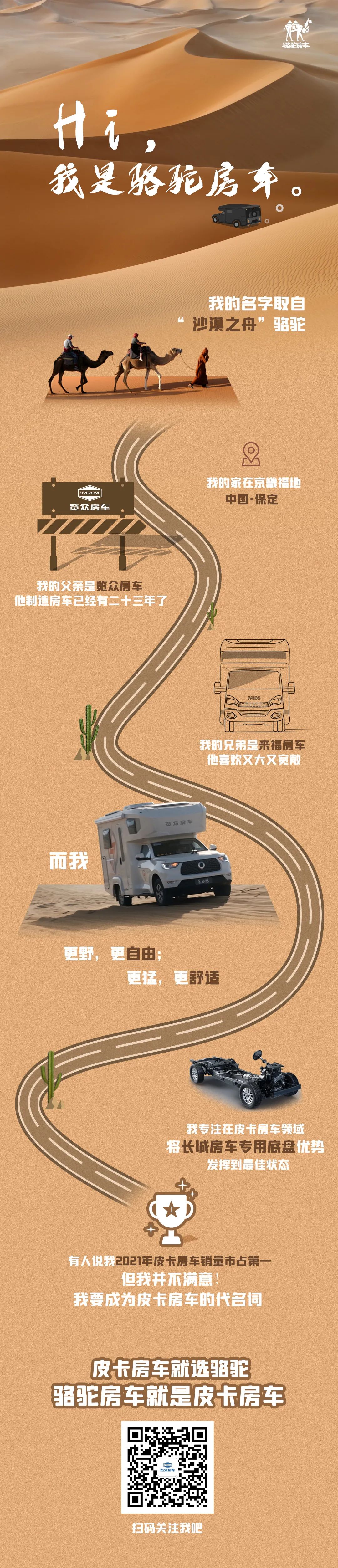 Hi，我是駱駝房車。